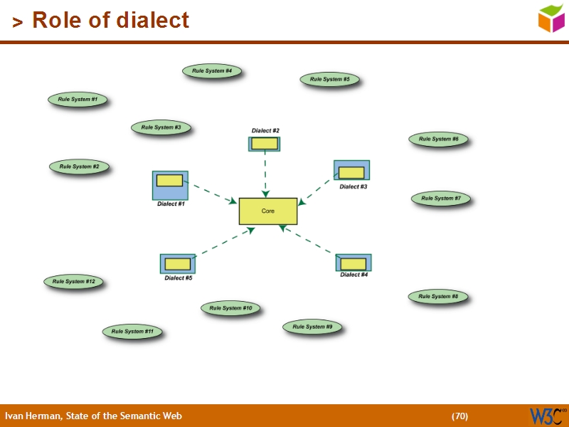 See the file text69.html for the textual representation of this slide