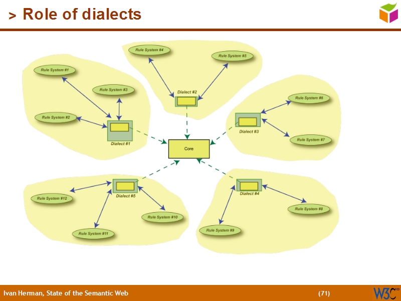 See the file text70.html for the textual representation of this slide