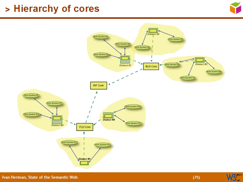 See the file text74.html for the textual representation of this slide