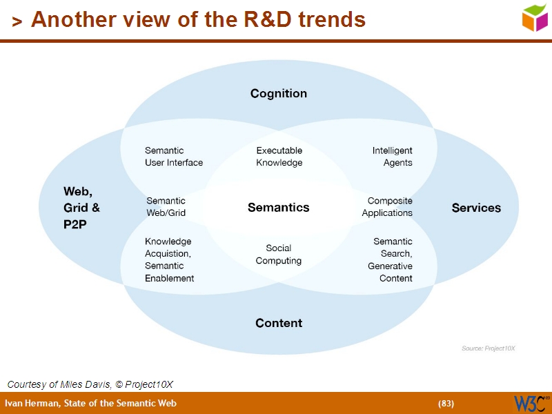 See the file text82.html for the textual representation of this slide