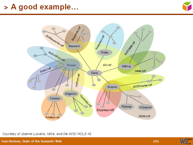 See the file text91.html for the textual representation of this slide