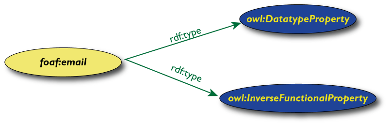 definition of inverse functional