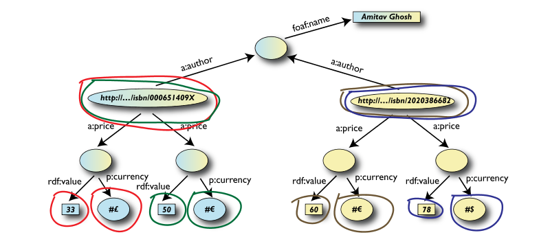 a simple graph with two tree like subgraphs with selected nodes highlighted