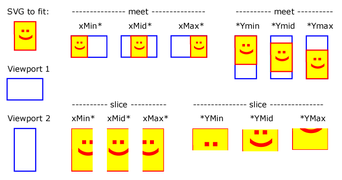 fitting a box to a viewport - several ways