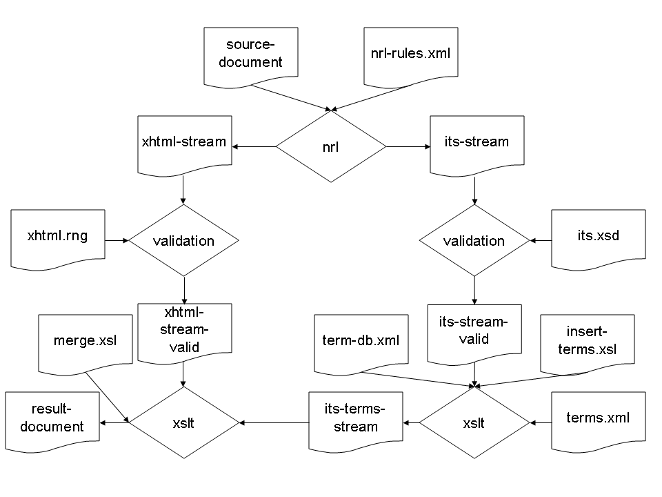 Visualization of the processing chain example from figure 