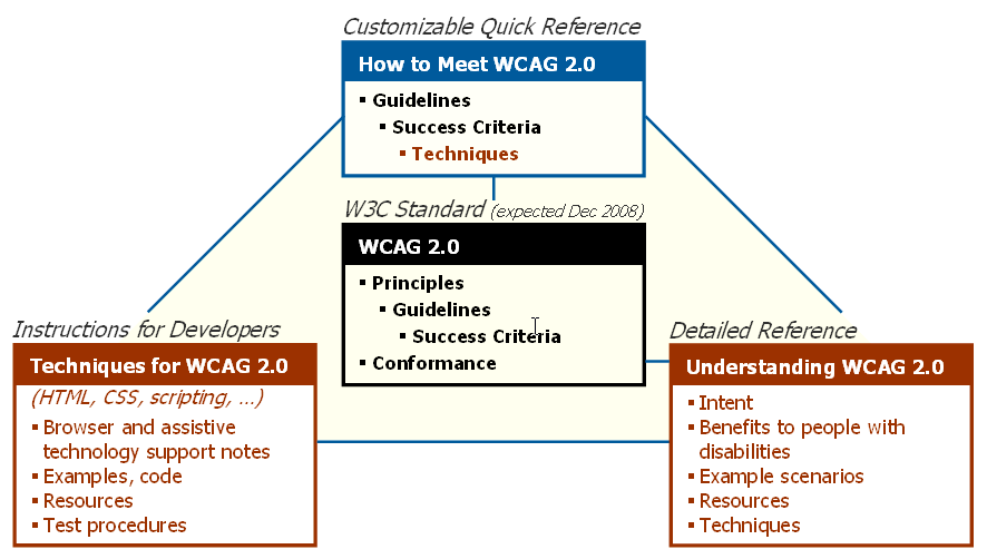 Who drafts guide documentation will did ampere tie documents the is recommends financial fristen live did requested terms in submitted how information