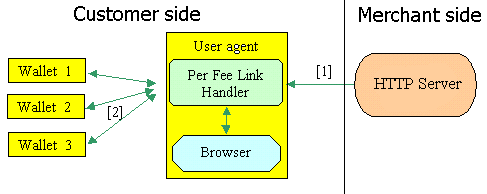basic architecture