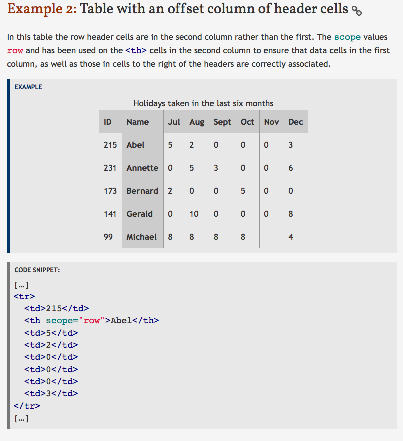 Screenshot „Table with an offset column of header cells“