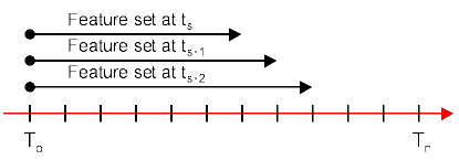 Model of
extensibility