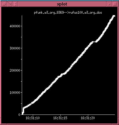 Client to server traces