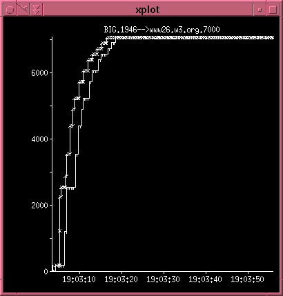 Client to Server xplot