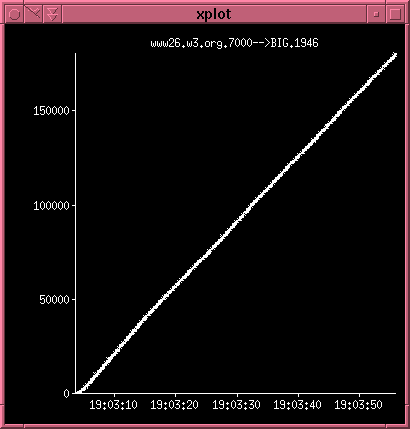 Server to Client xplot