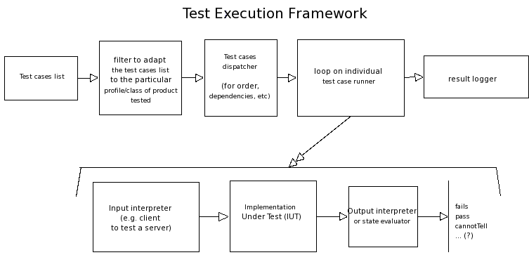 test-exec-framework.png