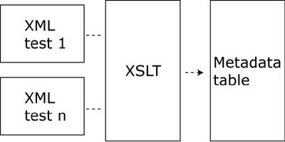 Generating the metadata table