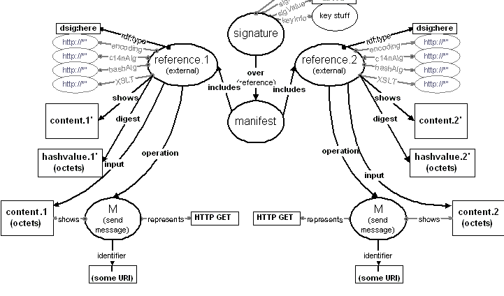 xmldsig-datamodel-19990819-i1.gif (23768 bytes)