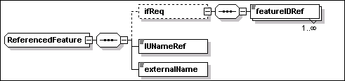 ReferencedFeature