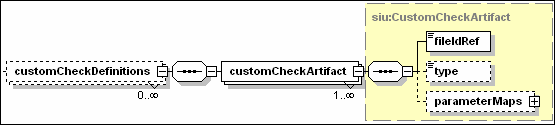 customCheckDefinitions