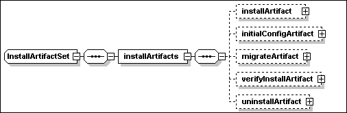 InstallArtifactSet