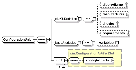 ConfigurationUnit
