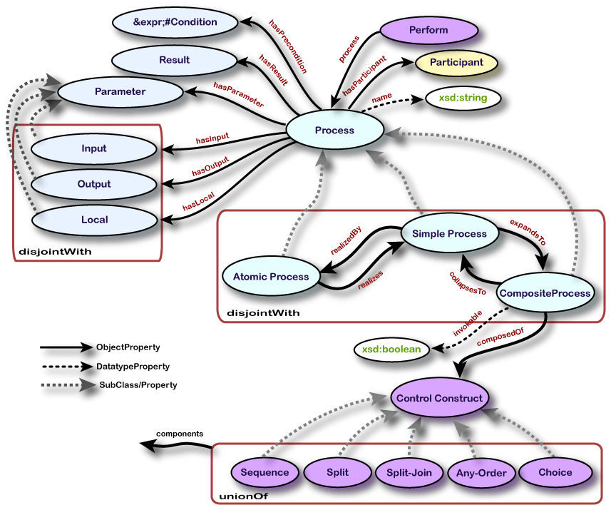 Process-Model-1.1.gif
