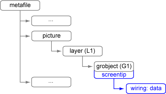 Figure 8. New tree structure