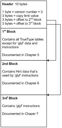 diagram of MTX blocks