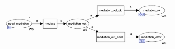 Mediation inside WSMX