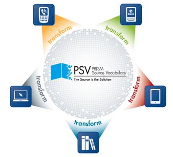 PSV Publishing Model
