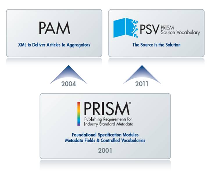 PRISM PAM PSV
