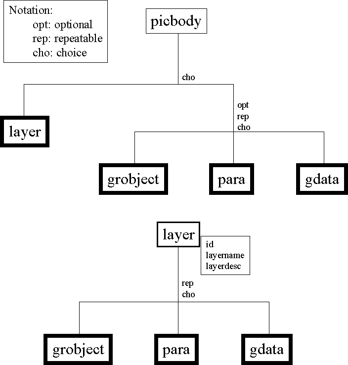 Structure Diagram