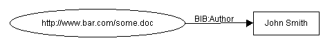simple node and arc diagram