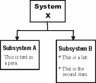 A System rectangle and two Sub-system rectangles below