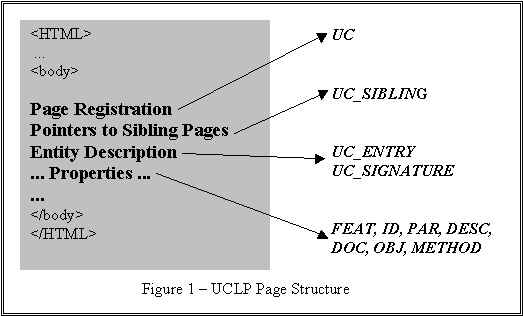 UCLP Page Structure
