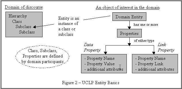 UCLP Entity Basics