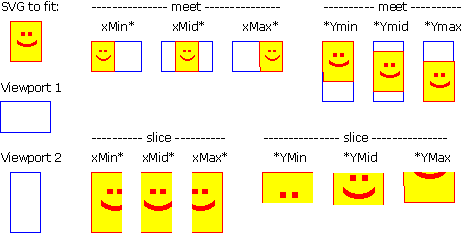 Example PreserveAspectRatio - demonstrate available options