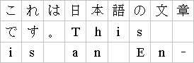 Example of fixed grid mode in mixed Japanese and English text in horizontal layout