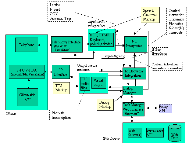 diagram showing model architecture for speech processing