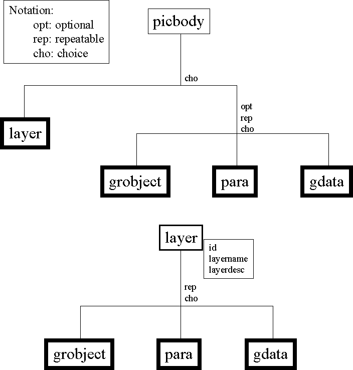 Structure Diagram