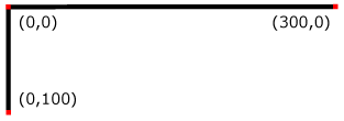 Example InitialCoords - SVG's initial coordinate system