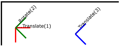 Example Nested - Nested transformations