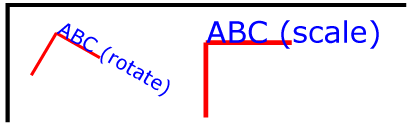 Example RotateScale - Rotate and scale transforms