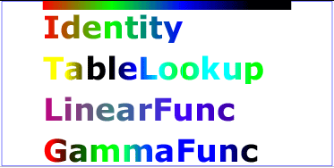 Example feComponentTransfer - Examples of feComponentTransfer operations