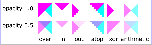 Example feComposite - Examples of feComposite operations