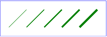 Example line01 - lines expressed in user coordinates