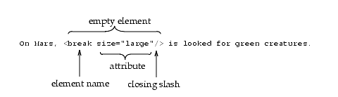 annotated empty element