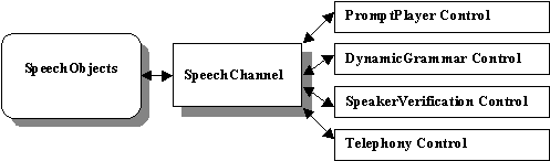 SpeechChannel