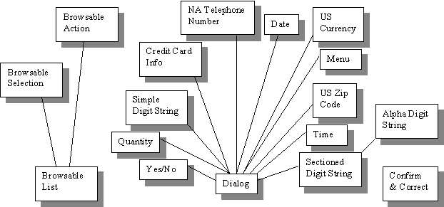 SpeechObject inheritance diagram
