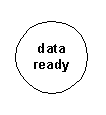 Depication of the 'data ready' state.