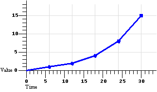 Diagram of linear interpolation