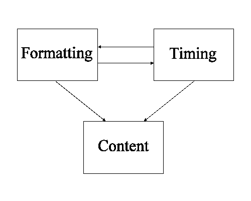 The 3 sections of an XML document